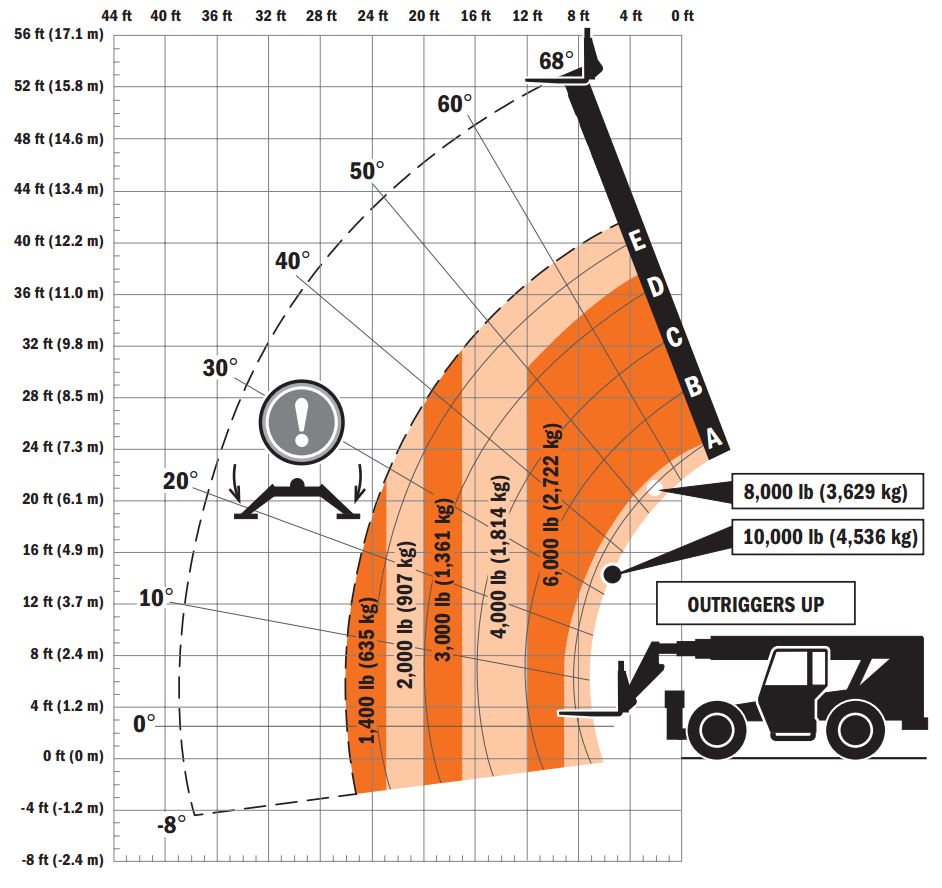 Skytrak 10054 Load Chart