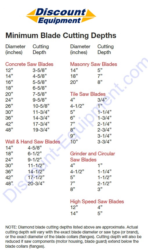 Blade Chart