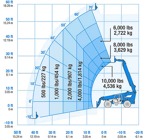 Genie 1056 Load Chart